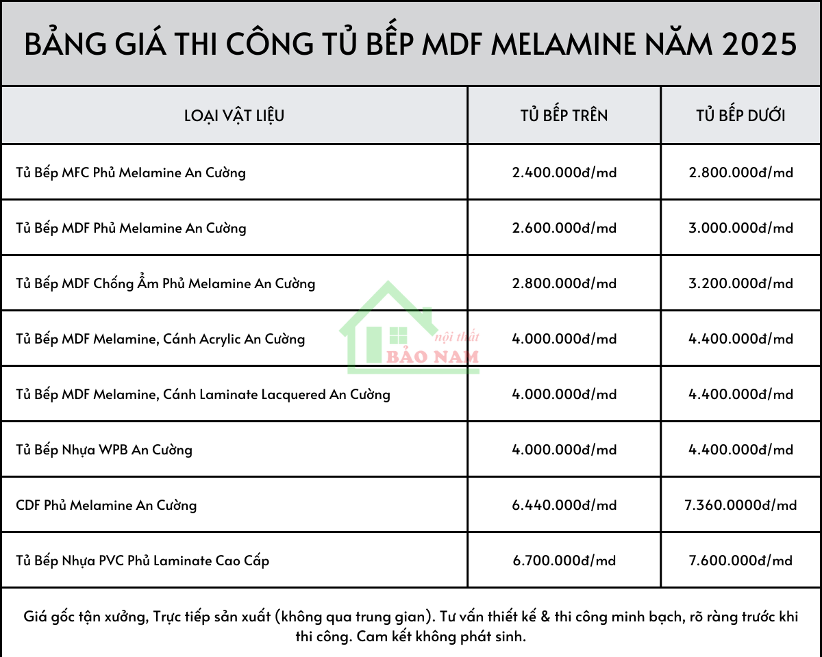 Bảng giá tủ bếp đẹp Thủ Đức - Nội Thất Bảo Nam