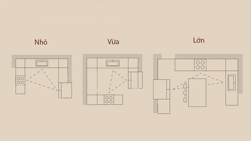 Layout tủ bếp chữ U – tam giác bếp chuẩn