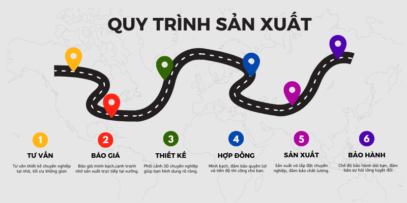Quy trình làm việc của Nội Thất Bảo Nam: Minh bạch và chuyên nghiệp từ A đến Z.