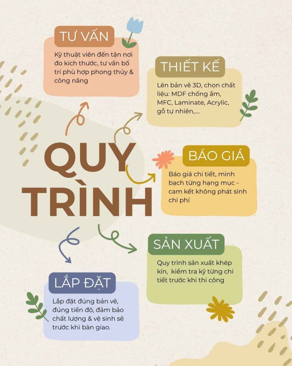 Quy trình thi công tủ quần áo theo yêu cầu tại Nội Thất Bảo Nam