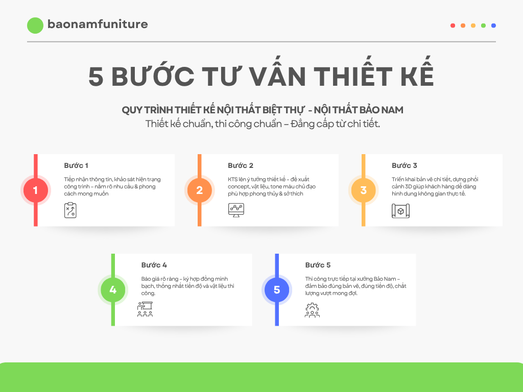 Quy trình tư vấn thiết kế nội thất biệt thự tại Nội thất Bảo Nam – chuyên nghiệp và rõ ràng