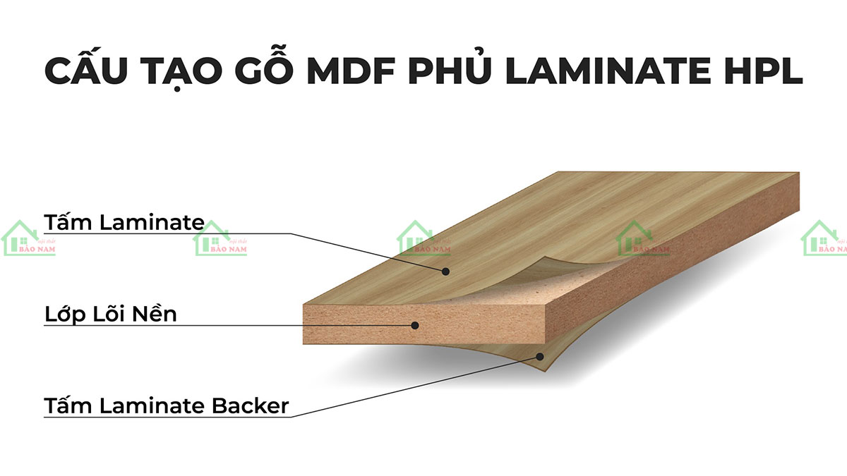Cấu tạo chi tiết của tủ bếp Laminate, gồm tấm gỗ công nghiệp và lớp phủ Laminate.