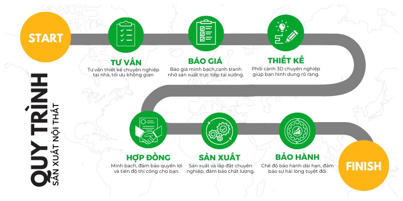 Quy trình thi công tủ quần áo kịch trần uy tín tại Nội Thất Bảo Nam